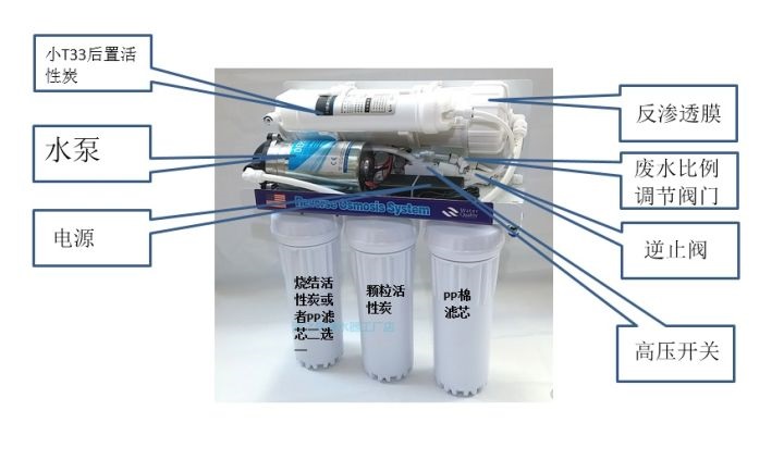 RO反渗透净水机的五级过滤是什么概念?
