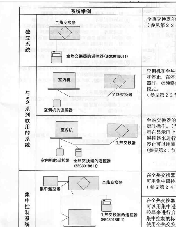 大金(daikin)空调HRV全热交换器使用说明书