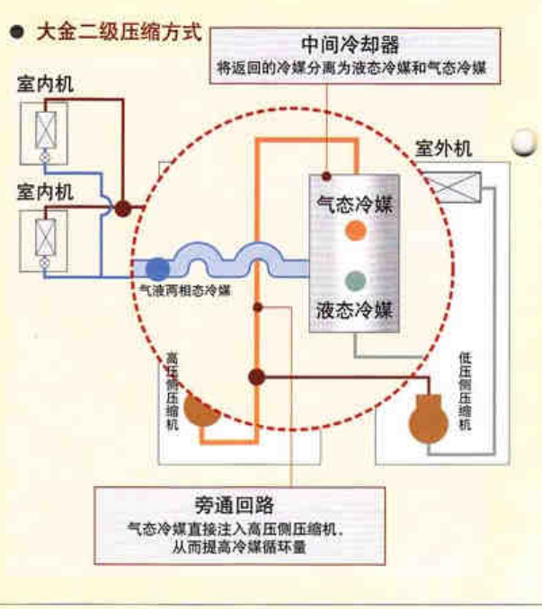 大金(daikin)空调多功能VRV样本手册