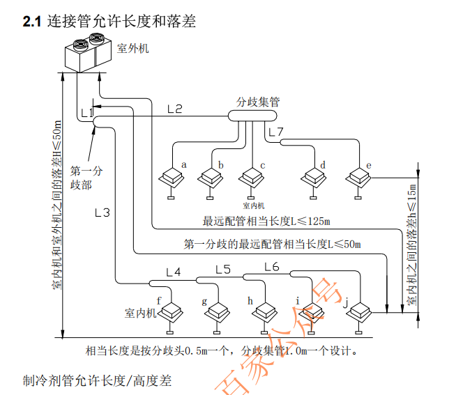格力(gree)空调GMV多联机安装与维修手册