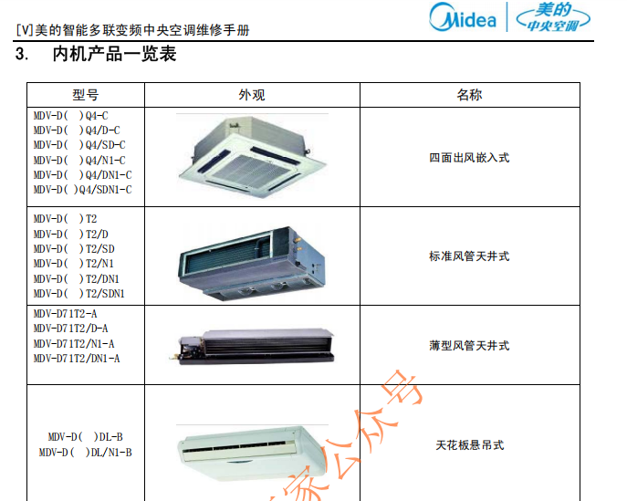 美的空调(Midea)【美的】  V-D-H-M-U系列维修手册