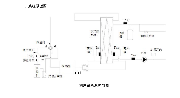 美的空调(Midea)【美的】 精密空调技术手册