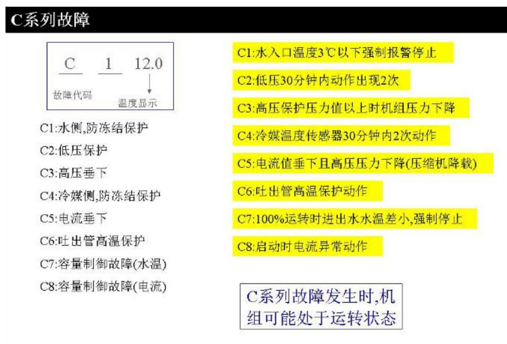 大金(daikin)空调CUW、ZUW系列水冷机组维修资料