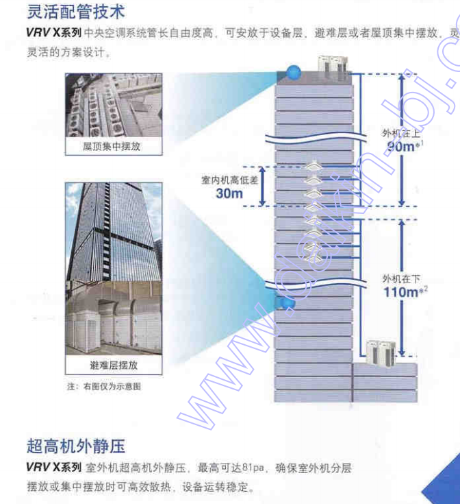 大金(daikin)空调VRV X多联机技术手册