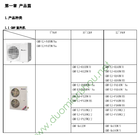 格力(gree)空调GMV格力家用多联机技术手册