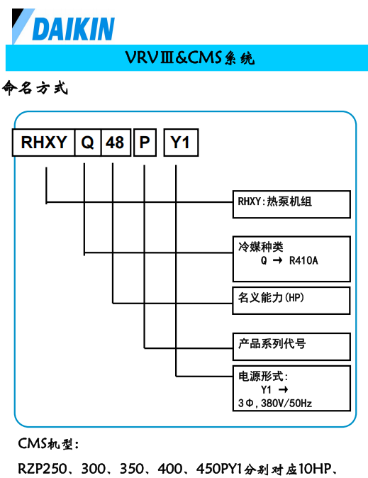 大金(daikin)空调VRV3 CMS 多联机实用维修技术
