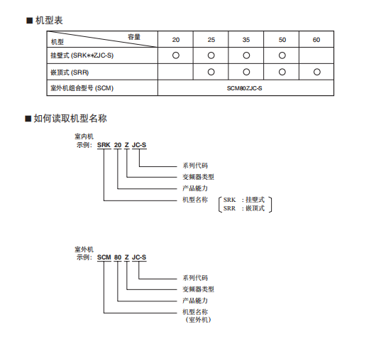 三菱重工(MRKSI)【三菱重工】 SCM 系列变频多联机数据手册