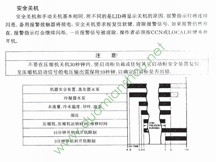 开利(Carrier)中央空调19XL+离心式冷水机组开机操作及维护手册