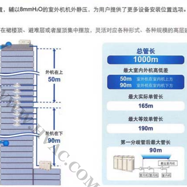 大金(daikin)空调VRV A系列智能化中央空调系统样本