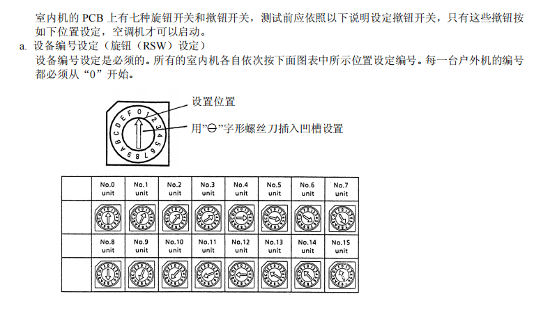 日立空调(Hitachi)【日立】FSG直流变频多联机技术手册