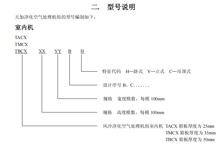 天加中央空调(tica)【天加 】风冷净化空调机组安装操作手册