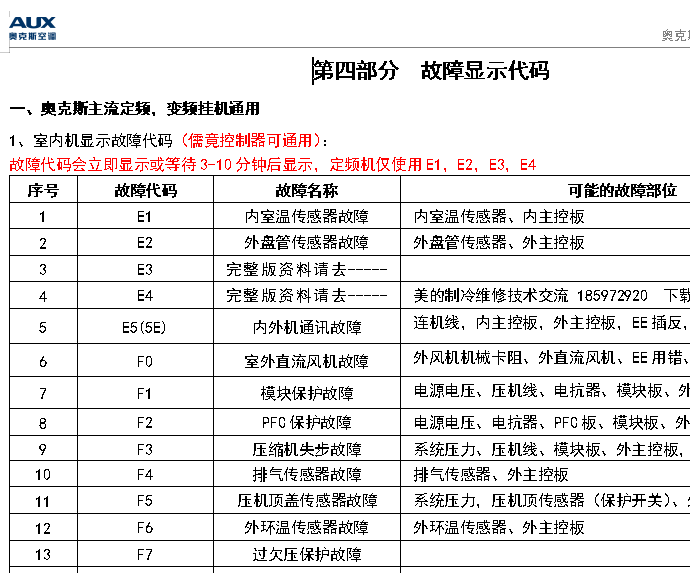 奥克斯空调(AUX)【奥克斯】2014年度奥克斯空调技术小手册(正式版)横排-故障代码部分