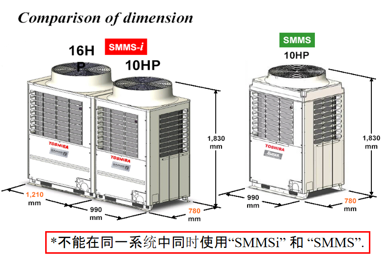 东芝空调(TOSHIBA)【东芝】SMMS-i维修资料
