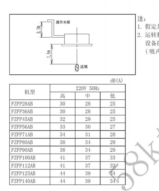 大金(daikin)空调VRV D系列多联机技术手册