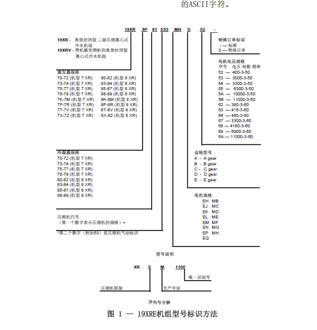 开利(Carrier)中央空调19XRE,19XREV离心机开机运行及维护手册