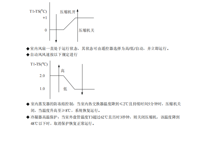 美的空调(Midea)【美的】 MDV_H_系列家庭中央空调维修手册