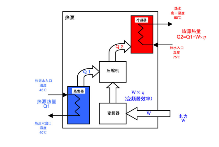 三菱重工(MRKSI)【三菱重工】ETW离心高温水源热泵技术手册