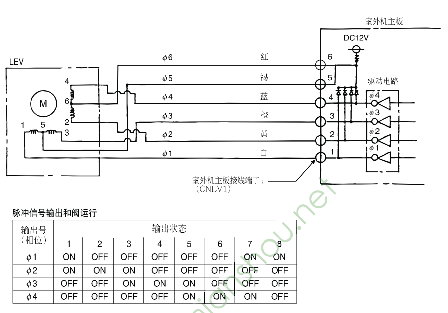 三菱电机空调(MITSUBISHI ELECTRIC)【三菱电机】PUHY多联机维修手册