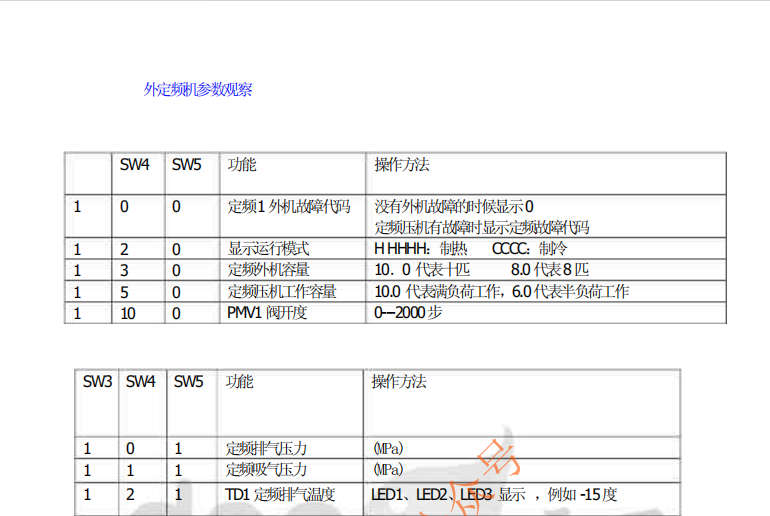 海尔中央空调(Haier)海尔KMR多联机维修手册(最新)