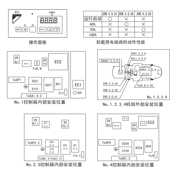大金(daikin)空调CUW单螺杆水冷机维修手册