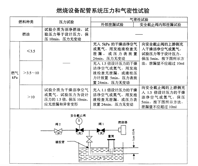 开利(Carrier)中央空调16DN直燃型溴化锂机组开机运行及维护手册